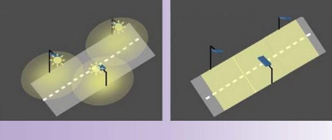 Alumbrado Publico Mediante LED`s Alumbrado Publico Mediante LED`s