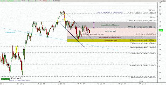 Mapa de estrategias Banco Santander (ajustes)