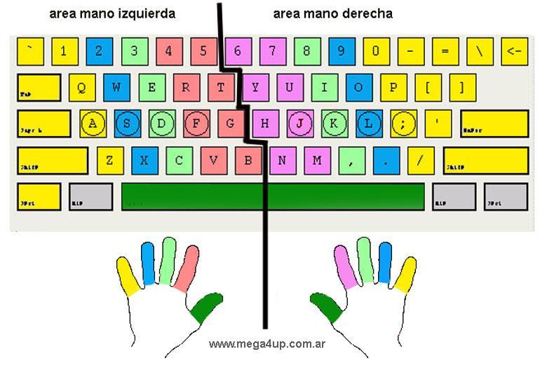 Atajos de teclado realmente útiles Teclado manos