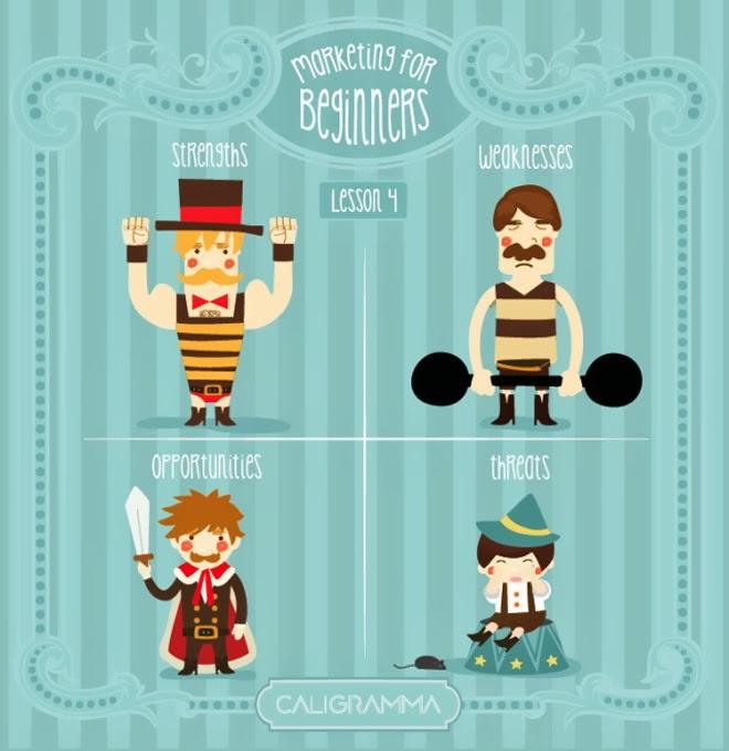 marketing for beginners o cómo aprender marketing divirtiéndose marketing for beginners o cómo aprender marketing divirtiéndose