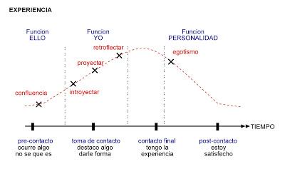 FASES DE UNA SESIÓN DE TERAPIA FASES DE UNA SESIÓN DE TERAPIA