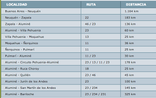 Aluminé, aventura, rafting y pesca