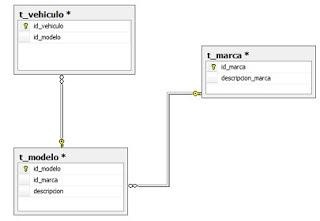 Relacionar Tablas en SqlServer Relacionar Tablas en SqlServer