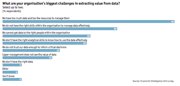 El Mes del Big Data en Outsourceando: #8 Cuando hablamos de Big data ¿qué es lo que realmente le preocupa a las empresas?