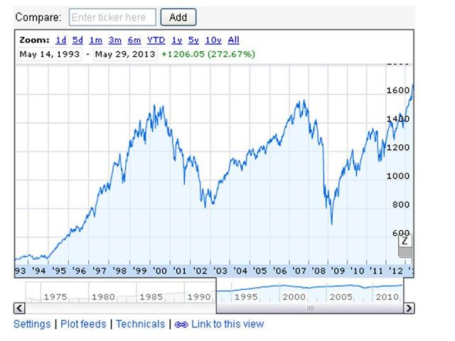 Crash Bolsa New York (USA) 2013-2014