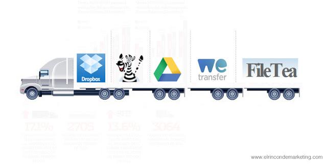 archivos de gran tamaño archivos de gran tamaño