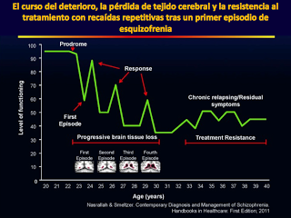 Consecuencias neurobiológicas de las recaídas en la esquizofrenia Consecuencias neurobiológicas de las recaídas en la esquizofrenia