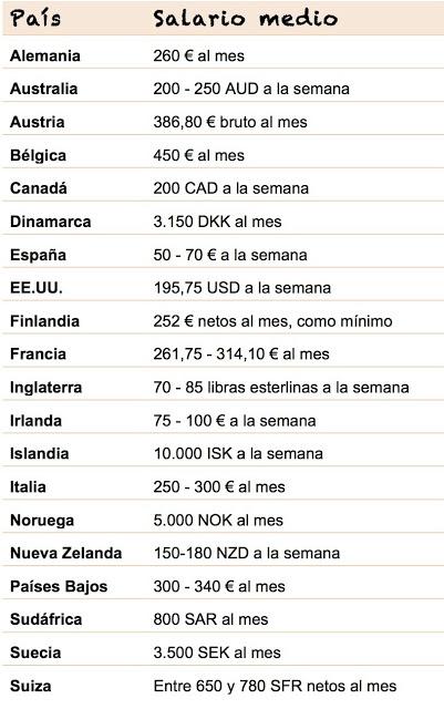 cuanto cobra au pair cobra au pair