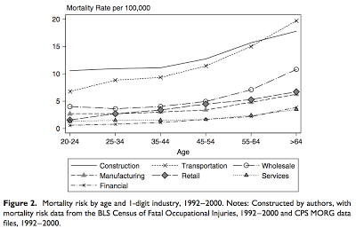 El valor de una vida estadística El valor de una vida estadística