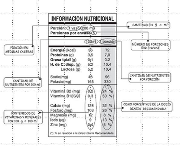 Tabla Informacion Nutricional Tabla Informacion Nutricional