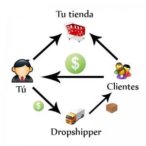 QUÉ ES EL DROPSHIPPING