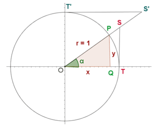 Trigonometria : Razones Trigonometricas de Cualquier Angulo Clase 3