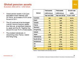 Compañías de Seguros, Planes de pensiones, fondos de inversión... Compañías de Seguros, Planes de pensiones, fondos de inversión...