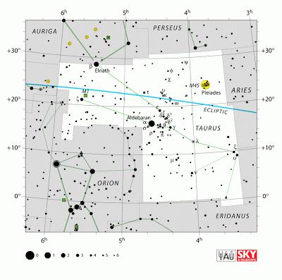 Constelaciones: Taurus