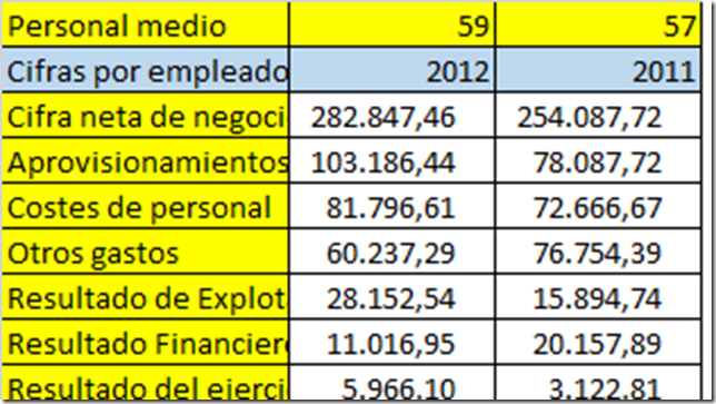 productividad productividad