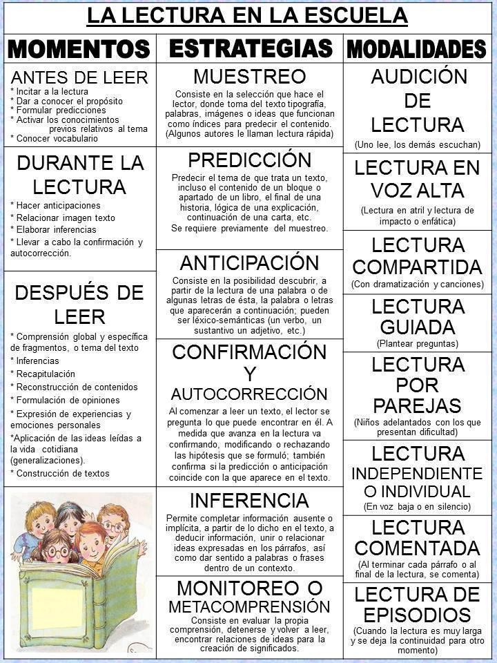 LECTURA . Estos puntos los debe considerar todo aquel que quiera ayudar a alguien a comprender lo que lee. Y también para nosotros mismos. LECTURA . Estos puntos los debe considerar todo aquel que quiera ayudar a alguien a comprender lo que lee. Y también para nosotros mismos.
