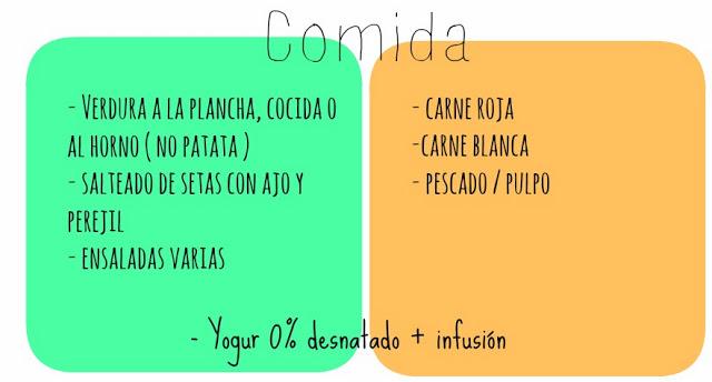 DIETA AMPLIA ¿ Como perder peso sin morir en el intento ?