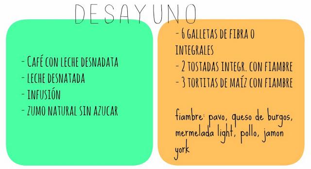 DIETA AMPLIA ¿ Como perder peso sin morir en el intento ?