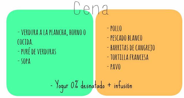 DIETA AMPLIA ¿ Como perder peso sin morir en el intento ?