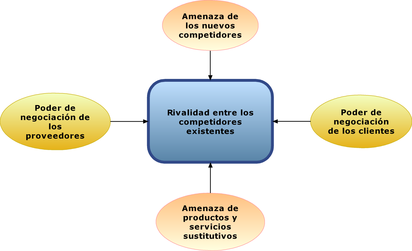 Análisis Estratégico en PDVSA: Estudio de Caso Análisis Estratégico en PDVSA: Estudio de Caso