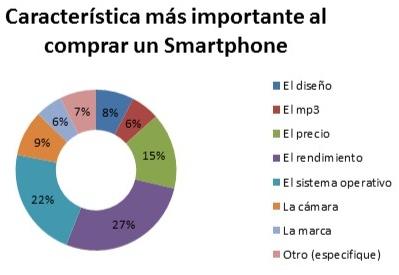 Un estudio de Tuenti muestra que los jóvenes se dedican más a capturar imágenes que a hablar por teléfono tuenti-survey-jovenes-fotos-movil-camara