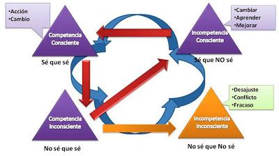 Del saber y el querer trabajar Del saber y el querer trabajar