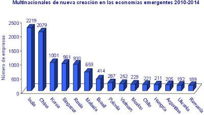 China, luces y sombras. Y nuestra salida de la crisis China, luces y sombras. Y nuestra salida de la crisis