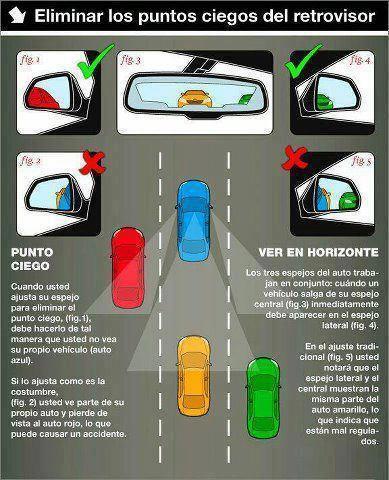 LOS PUNTOS CIEGOS AL CONDUCIR . ¿Como eliminarlos? LOS PUNTOS CIEGOS AL CONDUCIR . ¿Como eliminarlos?