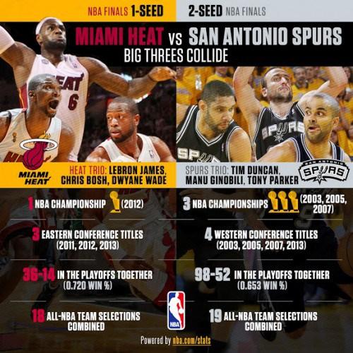 Heat-v-Spurs-e1370564904650