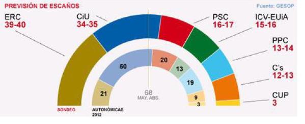 PROCESO DESENCAJADO. ENCUESTA MAYO 13