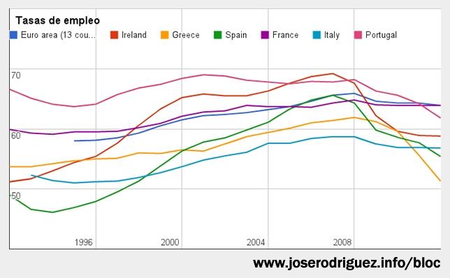 Para entender los problemas de empleo la tasa de paro por si sóla no es un buen indicador desempleo2