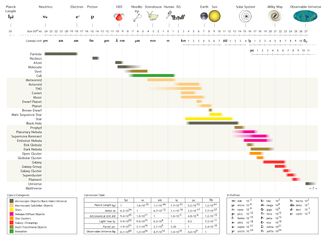 El tamaño de todo El tamaño de todo