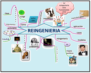 Reingeniería de procesos (1/5) - ¿Que es la Reingeniería de procesos?