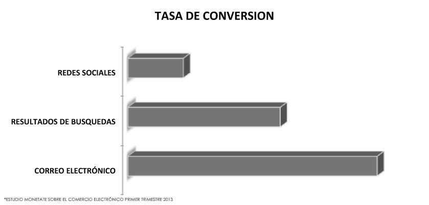 tasas de conversion email marketing tasa de conversion email marketing