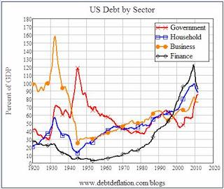 El minotauro global. 3. 'El poder de los mercados financieros'. EEUU '90