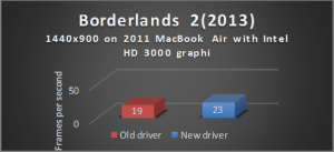 TuneUp Resultados - Borderlandrs 2