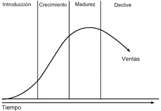 Estrategias de producto Estrategias de producto