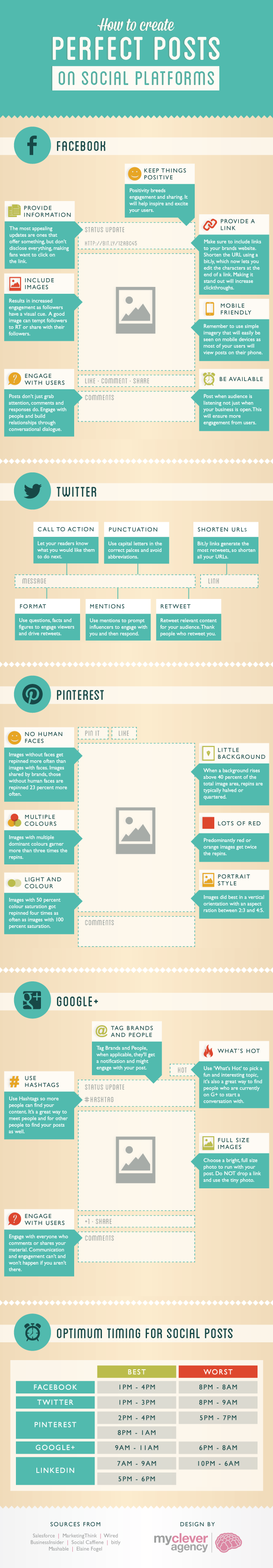 Cómo crear el post perfecto en Google+, Facebook, Twitter y Pinterest.