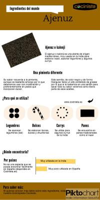 El ajenuz, la pimienta de la India Ajenuz