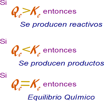 Efecto de la presión en el equilibrio Efecto de la presión en el equilibrio