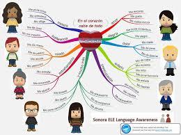 LOS MAPAS MENTALES