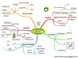 LOS MAPAS MENTALES