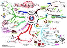 LOS MAPAS MENTALES