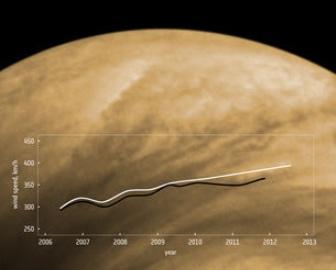 Los vientos de Venus se están acelerando 20130622125421-vientos-venus-acelerando-1-1740838.jpg