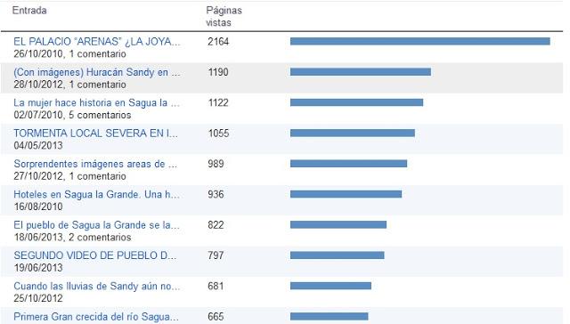 Estados Unidos, Cuba y España son los que más visitan Sagua Viva