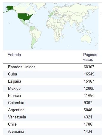 Estados Unidos, Cuba y España son los que más visitan Sagua Viva