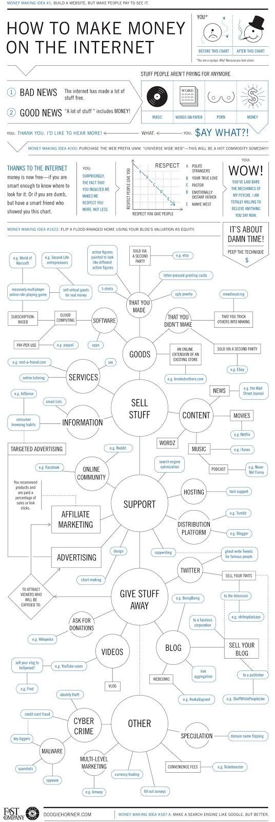 Ideas de como ganar dinero y trabajar en internet! Ideas de como ganar dinero y trabajar en internet!