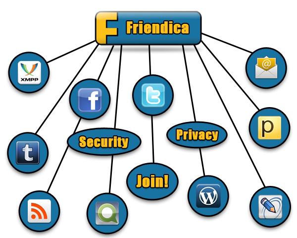 f intro 4 1=3 alternativas libres a tus redes sociales de siempre.