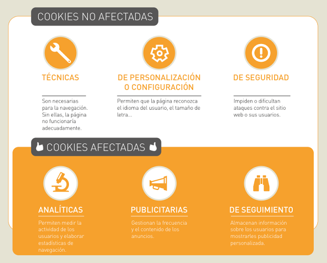 ¿Qué son las cookies? ¿Cómo funcionan? Infografía de la IAB Qué son las cookies como funciona las cookies