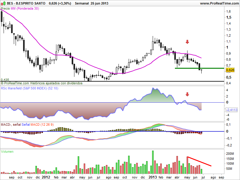 sector-bancos-europeo-espirito-santo